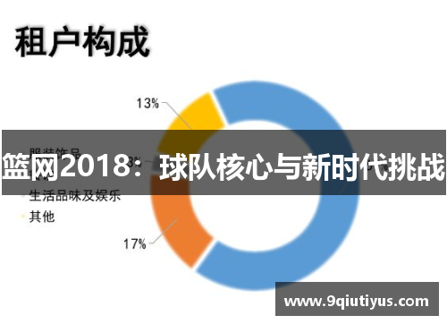 篮网2018：球队核心与新时代挑战